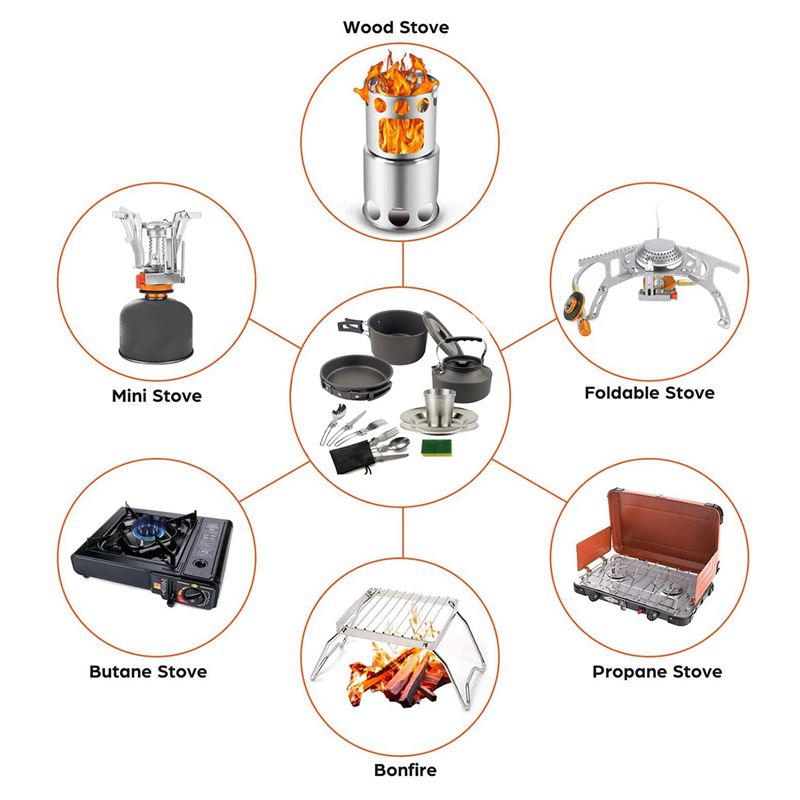 Camping Cooking Pots And Pans Set - 【BUYERS】Camping Cookware Portable Pot Pan Cup