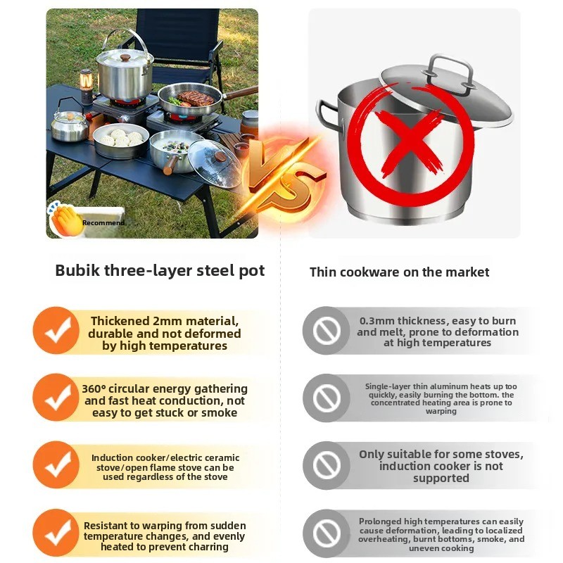 Portable Camping Cookware Set  - Camping Cooking Pots And Pans Set review and price
